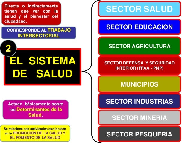 teoria salud comunitaria 3 638