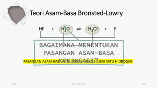 Teori Asam-Basa Bronsted-Lowry
Date Your Footer Here 11
HF + H2O ⇌ H3O+ + F-
PASANGAN ASAM-BASA KONJUGASI HANYA SELISIH SATU HIDROGEN
 