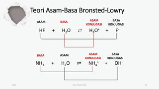 Teori Asam-Basa Bronsted-Lowry
Date Your Footer Here 12
HF + H2O ⇌ H3O+ + F-
ASAM BASA BASA
KONJUGASI
ASAM
KONJUGASI
NH3 + H2O ⇌ NH4
+ + OH-
ASAM
BASA BASA
KONJUGASI
ASAM
KONJUGASI
 