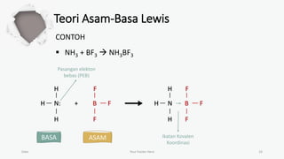 Teori Asam-Basa Lewis
CONTOH
 NH3 + BF3  NH3BF3
Date Your Footer Here 16
H N:
H
H
+ F
B
F
F
H N
H
H
F
B
F
F
Ikatan Kovalen
Koordinasi
BASA
Pasangan elekton
bebas (PEB)
ASAM
 