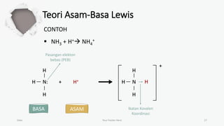 Teori Asam-Basa Lewis
CONTOH
 NH3 + H+ NH4
+
Date Your Footer Here 17
H N:
H
H
+ H+ H N
H
H
Ikatan Kovalen
Koordinasi
BASA
Pasangan elekton
bebas (PEB)
ASAM
H
+
 