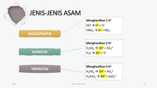 JENIS-JENIS ASAM
Date Your Footer Here 6
MONOPROTIK
DIPROTIK
TRIPROTIK
Menghasilkan 1 H+
HCl  H+ + Cl-
HNO3  H+ + NO3
-
Menghasilkan 2 H+
H2SO4  2H+ + SO4
2-
H2S  2H+ + S2-
Menghasilkan 3 H+
H3PO4  3H+ + PO4
3-
H3AsO3  3H+ + AsO3
3-
 