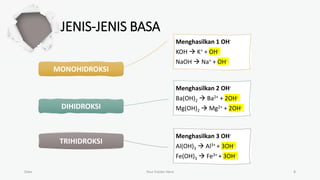 JENIS-JENIS BASA
Date Your Footer Here 8
MONOHIDROKSI
DIHIDROKSI
TRIHIDROKSI
Menghasilkan 1 OH-
KOH  K+ + OH-
NaOH  Na+ + OH-
Menghasilkan 2 OH-
Ba(OH)2  Ba2+ + 2OH-
Mg(OH)2  Mg2+ + 2OH-
Menghasilkan 3 OH-
Al(OH)3  Al3+ + 3OH-
Fe(OH)3  Fe3+ + 3OH-
 