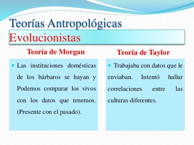 Teorias antropologicas