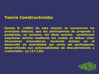 Teoría Constructivista: Santos B. (2005) En esta ciencia, se encuentran los principios básicos, que los participantes de pregrado y postgrado, ya conocen, las ideas previas  constituyen esquemas activos mediante los cuales se deben crear situaciones innovadoras, haciendo énfasis en el desarrollo de actividades por parte del participante, desarrollando sus potencialidades de descubrimiento y creatividad.- (p.127,128) 