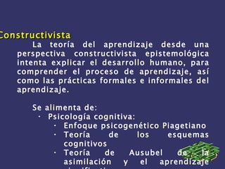Constructivista La teoría del aprendizaje desde una perspectiva constructivista epistemológica intenta explicar el desarrollo humano, para comprender el proceso de aprendizaje, así como las prácticas formales e informales del aprendizaje. Se alimenta de: Psicología cognitiva: Enfoque psicogenético Piagetiano Teoría de los esquemas cognitivos Teoría de Ausubel de la asimilación y el aprendizaje significativo. Psicología sociocultural Vigotskiana Otras teorías instrucionales. 