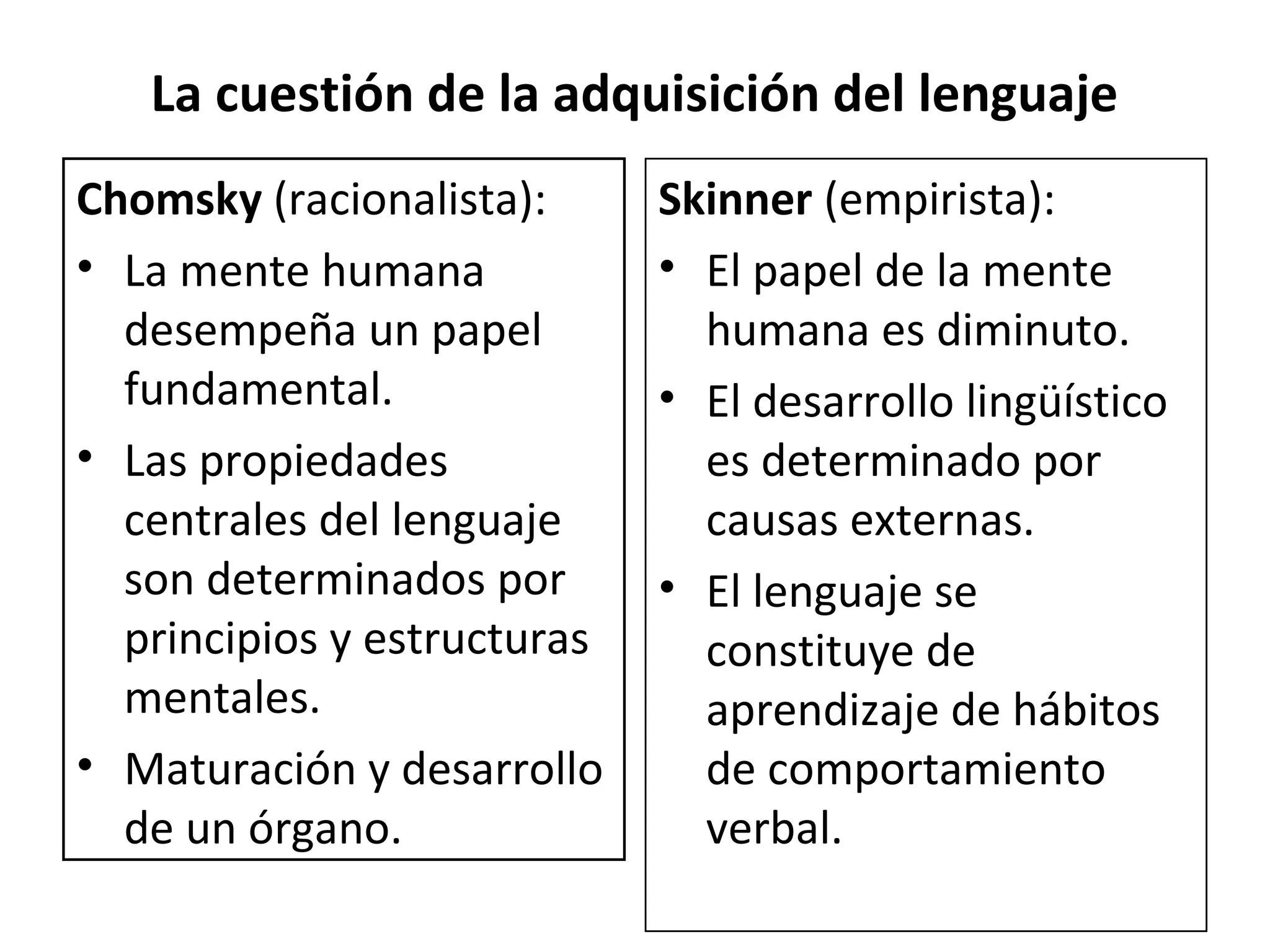 La cuestión de la adquisición del lenguaje
Chomsky (racionalista):      Skinner (empirista):
• La mente humana            • El papel de la mente
  desempeña un papel           humana es diminuto.
  fundamental.               • El desarrollo lingüístico
• Las propiedades              es determinado por
  centrales del lenguaje       causas externas.
  son determinados por       • El lenguaje se
  principios y estructuras     constituye de
  mentales.                    aprendizaje de hábitos
• Maturación y desarrollo      de comportamiento
  de un órgano.                verbal.
 