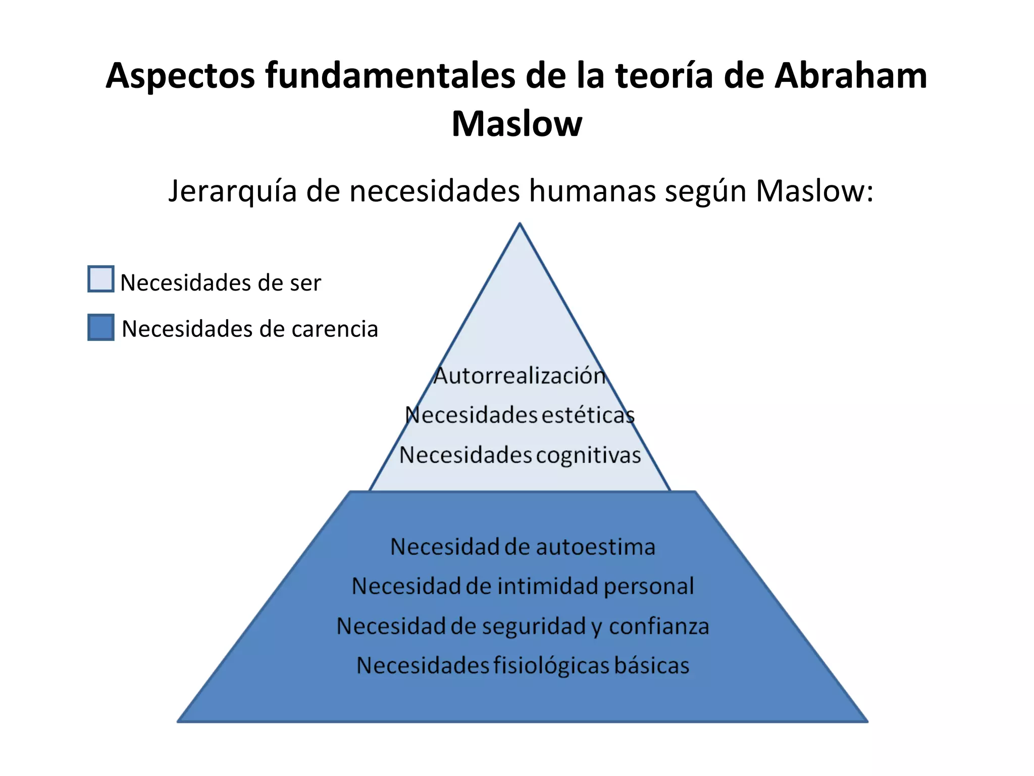 Aspectos fundamentales de la teoría de Abraham
                  Maslow
    Jerarquía de necesidades humanas según Maslow:

Necesidades de ser
Necesidades de carencia
 