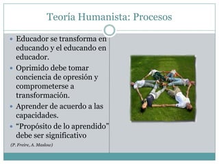 Teoría Humanista: Procesos

 Educador se transforma en
  educando y el educando en
  educador.
 Oprimido debe tomar
  conciencia de opresión y
  comprometerse a
  transformación.
 Aprender de acuerdo a las
  capacidades.
 “Propósito de lo aprendido”
  debe ser significativo
(P. Freire, A. Maslow)
 
