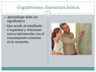 Cognitivismo: Estructura básica

 Aprendizaje debe ser
  significativo
 Que ayude al estudiante
  a organizar y relacionar
  nueva información con el
  conocimiento existente
  en la memoria.
 
