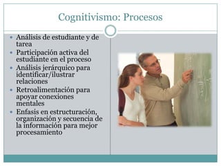 Cognitivismo: Procesos
 Análisis de estudiante y de
    tarea
   Participación activa del
    estudiante en el proceso
   Análisis jerárquico para
    identificar/ilustrar
    relaciones
   Retroalimentación para
    apoyar conexiones
    mentales
   Enfasis en estructuración,
    organización y secuencia de
    la información para mejor
    procesamiento
 