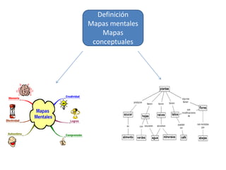 Definición
Mapas mentales
Mapas
conceptuales
 