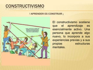 CONSTRUCTIVISMO
         ! APRENDER ES CONSTRUIR ¡


                         El constructivismo sostiene
                         que el aprendizaje es
                         esencialmente activo. Una
                         persona que aprende algo
                         nuevo, lo incorpora a sus
                         experiencias previas y a sus
                         propias          estructuras
                         mentales.
 