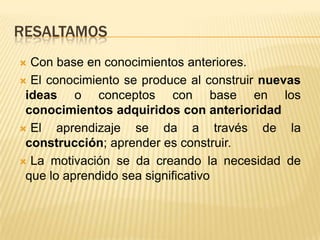 RESALTAMOS
 Con base en conocimientos anteriores.
 El conocimiento se produce al construir nuevas
 ideas o conceptos con base en los
 conocimientos adquiridos con anterioridad
 El   aprendizaje se da a través de la
 construcción; aprender es construir.
 La motivación se da creando la necesidad de
 que lo aprendido sea significativo
 