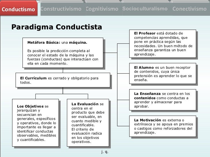 Teorias aprendizaje i