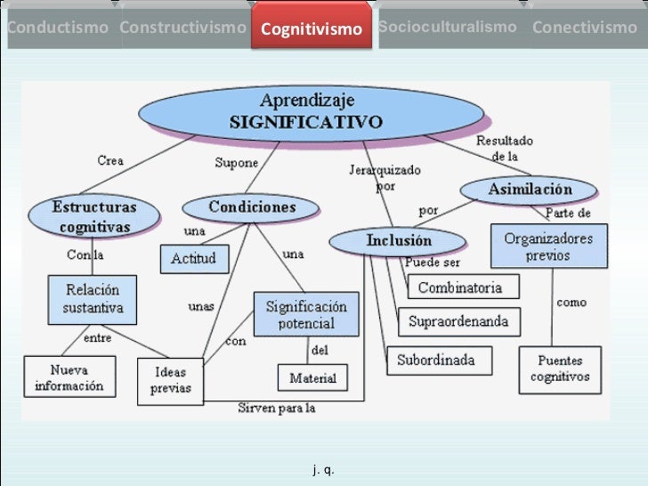 Teorias aprendizaje i