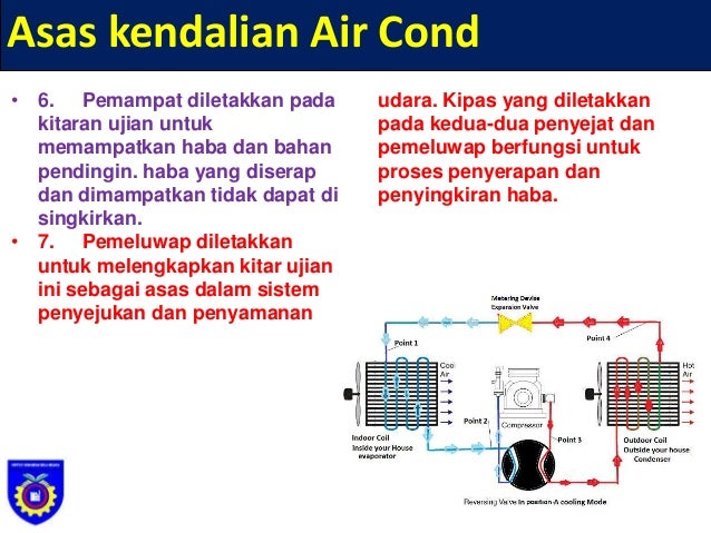 Kitaran Asas Penyaman Udara - Kitaran Asas Penyejukan & Penyamanan