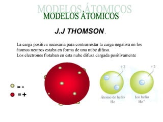 J.J THOMSON .
La carga positiva necesaria para contrarrestar la carga negativa en los
átomos neutros estaba en forma de una nube difusa.
Los electrones flotaban en esta nube difusa cargada positivamente
 