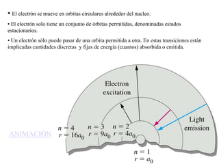 • El electrón se mueve en orbitas circulares alrededor del nucleo.
• El electrón solo tiene un conjunto de órbitas permitidas, denominadas estados
estacionarios.
• Un electrón sólo puede pasar de una orbita permitida a otra. En estas transiciones están
implicadas cantidades discretas y fijas de energía (cuantos) absorbida o emitida.




ANIMACIÓN
 