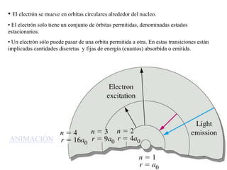 • El electrón se mueve en orbitas circulares alrededor del nucleo.
• El electrón solo tiene un conjunto de órbitas permiti...