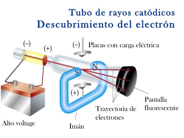 Teorias atomicas