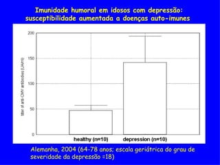 Imunidade humoral em idosos com depressão:
susceptibilidade aumentada a doenças auto-imunes




 Alemanha, 2004 (64-78 anos; escala geriátrica do grau de
 severidade da depressão =18)
 