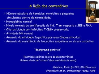 A lição dos centenários

• Número absoluto de hemácias, monócitos e plaquetas
    circulantes dentro da normalidade;
•   Hemoglobina normal;
•   Níveis normais de proliferação de linf. T em resposta a SEB e PHA;
•   Citotoxicidade por linfócitos T CD8+ preservada;
•   Atividade NK normal;
•   Aumento da atividade fagocítica por macrófagos ativados;
•   Aumento da resistência de leucócitos sanguíneos ao stress oxidativo.


                           “Background genético”
                                      +
                 Restrição calórica (dieta do Mediterrâneo)
              Baixos níveis de “stress” (boa qualidade de sono)

                                         Calabria, Itália (n=276; 80-106 anos)
                                    Franceschi et al., Immunology Today, 1995
 