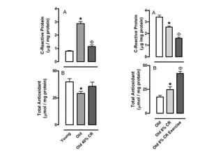 Teorias Biologicas Do Envelhecimento