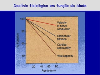 Declínio fisiológico em função da idade




            Figura 1-37 do Rubin
 