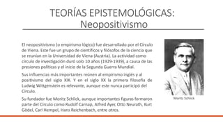 TEORÍAS EPISTEMOLÓGICAS:
Neopositivismo
El neopositivismo (o empirismo lógico) fue desarrollado por el Círculo
de Viena. Este fue un grupo de científicos y filósofos de la ciencia que
se reunían en la Universidad de Viena (Austria). La actividad como
círculo de investigación duró solo 10 años (1929-1939), a causa de las
presiones políticas y el inicio de la Segunda Guerra Mundial.
Sus influencias más importantes reúnen al empirismo inglés y al
positivismo del siglo XIX. Y en el siglo XX la primera filosofía de
Ludwig Wittgenstein es relevante, aunque este nunca participó del
Círculo.
Su fundador fue Moritz Schlick, aunque importantes figuras formaron
parte del Círculo como Rudolf Carnap, Alfred Ayer, Otto Neurath, Kurt
Gödel, Carl Hempel, Hans Reichenbach, entre otros.
Moritz Schlick
 