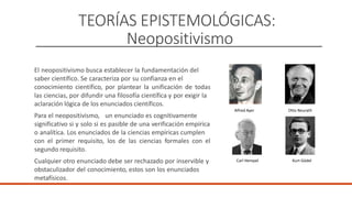 TEORÍAS EPISTEMOLÓGICAS:
Neopositivismo
El neopositivismo busca establecer la fundamentación del
saber científico. Se caracteriza por su confianza en el
conocimiento científico, por plantear la unificación de todas
las ciencias, por difundir una filosofía científica y por exigir la
aclaración lógica de los enunciados científicos.
Para el neopositivismo, un enunciado es cognitivamente
significativo si y solo si es pasible de una verificación empírica
o analítica. Los enunciados de la ciencias empíricas cumplen
con el primer requisito, los de las ciencias formales con el
segundo requisito.
Cualquier otro enunciado debe ser rechazado por inservible y
obstaculizador del conocimiento, estos son los enunciados
metafísicos.
Alfred Ayer Otto Neurath
Carl Hempel Kurt Gödel
 