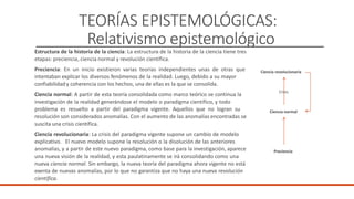 TEORÍAS EPISTEMOLÓGICAS:
Relativismo epistemológico
Estructura de la historia de la ciencia: La estructura de la historia de la ciencia tiene tres
etapas: preciencia, ciencia normal y revolución científica.
Preciencia: En un inicio existieron varias teorías independientes unas de otras que
intentaban explicar los diversos fenómenos de la realidad. Luego, debido a su mayor
confiabilidady coherencia con los hechos, una de ellas es la que se consolida.
Ciencia normal: A partir de esta teoría consolidada como marco teórico se continua la
investigación de la realidad generándose el modelo o paradigma científico, y todo
problema es resuelto a partir del paradigma vigente. Aquellos que no logran su
resolución son considerados anomalías. Con el aumento de las anomalías encontradas se
suscita una crisis científica.
Ciencia revolucionaria: La crisis del paradigma vigente supone un cambio de modelo
explicativo. El nuevo modelo supone la resolución o la disolución de las anteriores
anomalías, y a partir de este nuevo paradigma, como base para la investigación, aparece
una nueva visión de la realidad, y esta paulatinamente se irá consolidando como una
nueva ciencia normal. Sin embargo, la nueva teoría del paradigma ahora vigente no está
exenta de nuevas anomalías, por lo que no garantiza que no haya una nueva revolución
científica.
Ciencia revolucionaria
Crisis
Ciencia normal
Preciencia
 