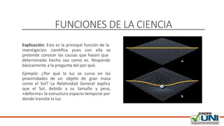 FUNCIONES DE LA CIENCIA
Explicación: Esta es la principal función de la
investigación científica pues con ella se
pretende conocer las causas que hacen que
determinado hecho sea como es. Responde
básicamente a la pregunta del por qué.
Ejemplo: ¿Por qué la luz se curva en las
proximidades de un objeto de gran masa
como el Sol? La Relatividad General explica
que el Sol, debido a su tamaño y peso,
«deforma» la estructura espacio-temporal por
donde transita la luz.
DOCENTE: Danilo Hernández
 