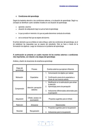 TEORÍAS DE APRENDIZAJE




    4.    Condiciones del aprendizaje

Gagné da bastante atención a las condiciones externas, a la situación de aprendizaje. Según su
concepto se identifican cuatro variables iniciales en una situación de aprendizaje:

    •     aprendiz o alumno
    •     situación de estipulación bajo la cual se hará el aprendizaje

    •     lo que ya está en memoria o lo que se puede denominar conducta de entrada.

    •     es la conducta final que se espera del alumno.

El primer elemento que se enfatiza en este enfoque, sobre las condiciones del aprendizaje, es el
de establecer las respuestas que se espera del estudiante. Esto se hace a través de la
formulación de objetivos. Luego se introduce en el problema del aprendizaje.



A continuación se presenta un cuadro resumen de los eventos externos o condiciones
más importantes, con relación a las etapas del aprendizaje:

Análisis y diseño de situaciones de enseñanza-aprendizaje


    Etapa del
                              Proceso                 Eventos externos que ejercen influencia
   aprendizaje
                                                   1. Comunicación de objetivo por realizar.

    Motivación              Expectativa            2. Confirmación previa de la expectativa a
                                                      través de una vivencia exitosa.
                                                   1. Modificación en la estimulación para atraer
                                                      la atención.
                                                   2. Aprendizaje previo de percepción
                       Atención; percepción
   Comprensión
                            selectiva
                                                   3. Indicaciones diferenciadas adicionales para
                                                      la percepción

                        Cifrado, acceso a la
    Adquisición                                         Proyectos sugeridos para el cifrado
                            acumulación

    Retención                Almacenar                             Desconocidos
                                                   1. Proyectos sugeridos para la recuperación
        Recordar           Recuperación
                                                   2. Indicaciones para la recuperación




                                                  2
 