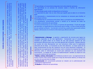 El conectivismo es la integración de principios explorados por las teorías de caos, redes, complejidad y auto-



                                                                                                                                                              está enfocado en conectar conjuntos de información especializada, y las conexiones que nos permiten
                                                                                                                                                              organización. El aprendizaje es un proceso que ocurre al interior de ambientes difusos de elementos centrales
                                            mover a las teorías de aprendizaje hacia la era digital. Ya no es posible experimentar y adquirir personalmente
                                            ELa inclusión de la tecnología y la identificación de conexiones como actividades de aprendizaje, empieza a

                                            el aprendizaje que necesitamos para actuar. Ahora derivamos nuestra competencia de la formación de




                                                                                                                                                              conocimiento aplicable) puede residir fuera de nosotros (al interior de una organización o una base de datos),
                                                                                                                                                              cambiantes – que no están por completo bajo control del individuo. El aprendizaje (definido como
                                                                                                                                                                                                                                                                                               El aprendizaje y el conocimiento dependen de la diversidad de opiniones.
                                                                                                                                                                                                                                                                                               El aprendizaje es un proceso de conectar nodos o fuentes de información
                                                                                                                                                                                                                                                                                               especializados.
                                                                                                                                                                                                                                                                                               El aprendizaje puede residir en dispositivos no humanos.
                                                                                                                                                                                                                                                                                               La capacidad de saber más es más crítica que aquello que se sabe en un momento
                                                                                                                                                                                                                                                                                               dado.




                                                                                                                                                                                                                                                                               Principios
                                                                                                                                                                                                                                                                                               La alimentación y mantenimiento de las conexiones es necesaria para facilitar el
                                                                                                                                                                                                                                                                                               aprendizaje continuo.




                                                                                                                                                              aprender más tienen mayor importancia que nuestro estado actual de conocimiento.
                                                                                                                                                                                                                                                                                               La habilidad de ver conexiones entre áreas, ideas y conceptos es una habilidad clave.
TEORÍA DEL CONMECTIVISMO - GEORGE SIEMENS




                                                                                                                                                                                                                                                                                               La actualización (conocimiento preciso y actual) es la intención de todas las
                                                                                                                                                                                                                                                                                               actividades conectivistas de aprendizaje.
                                                                                                                                                                                                                                                                                               La toma de decisiones es, en sí misma, un proceso de aprendizaje. El acto de escoger
                                                                                                                                                                                                                                                                                               qué aprender y el significado de la información que se recibe, es visto a través del lente
                                                                                                                                                                                                                                                                                               de una realidad cambiante. Una decisión correcta hoy, puede estar equivocada mañana
                                                                                                                                                                                                                                                                                               debido a alteraciones en el entorno informativo que afecta la decisión




                                                                                                                                                                                                                                                                                               Administración y liderazgo: La gestión y organización de recursos para lograr los
                                                                                                                                                                                                                                                                                               resultados esperados es un reto significativo. Comprender que el conocimiento
                                                                                                                                                                                                                                                                                               completo no puede existir en la mente de una sola persona requiere de una
                                                                                                                                                                                                                                                                                               aproximación diferente para crear una visión general de la situación. Equipos diversos
                                                                                                                                                                                                                                                                                               con puntos de vista discrepantes son una estructura crítica para la exploración
                                                                                                                                                                                                                                                                                               exhaustiva de las ideas. La innovación es otro reto adicional. La mayor parte de las
                                                                                                                                                                                                                                                                               Implicaciones




                                                                                                                                                                                                                                                                                               ideas revolucionarias de hoy día, existieron una vez como elementos marginales. La
                                                                                                                                                                                                                                                                                               habilidad de una organización para fomentar, nutrir y sintetizar los impactos de visiones
                                                                                                                                                                                                                                                                                               diferentes sobre la información es crucial para sobrevivir en una economía del
                                                                                                                                                                                                                                                                                               conocimiento. La rapidez de “la idea a la implementación” también se mejora en una
                                                                                                                                                                                                                                                                                               concepción sistémica del aprendizaje.
                                                                                                                                                                                                                                                                                               Medios, noticias, información: Esta tendencia ya está en curso. Las organizaciones de
                                                                                                                                                                                                                                                                                               medios masivos están siendo retadas por el flujo de información abierto, en tiempo real
                                                                                                                                                                                                                                                                                               y en dos vías que permiten los blogs.
                                            conexiones.




                                                                                                                                                                                                                                                                                               Administración del conocimiento personal en relación con la administración del
                                                                                                                                                                                                                                                                                               conocimiento organizacional.
                                                                                                                                                                                                                                                                                               El diseño de ambientes de aprendizaje.
 