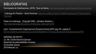 BIBLIOGRAFÍAS
Enciclopedia de Clasificaciones. (2016). Tipos de líderes. http://www.tiposde.org/cotidianos/60-tipos-de-lideres/
“Liderazgo En Práctica” - David Fischman. https://es.scribd.com/doc/31535951/Liderazgo-En-Practica-David-
Fischman
Poder en el liderazgo . (Copyright 2006 , Johndany Solutions )
http://www.liderazgoymercadeo.com/liderazgo_tema.asp?id=39
Libro : Comportamiento Organizacional (Eduardo Amorós 2007) pag.145 ,capitulo 9.
file:///C:/Users/Susana/AppData/Local/Temp/Rar$DIa0.727/Comportamiento%20Organizacional.PDF
MATERIAL DE APOYO
Lic. Ma. Cecilia Navarro Espinoza
Desarrollo de potencialidades humanas
Universidad cescipe
2016 Mexicali, b.c.
 
