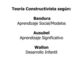 Teoría Constructivista según:
Bandura
Aprendizaje Social/Modelos
Ausubel
Aprendizaje Significativo
Wallon
Desarrollo Infantil
 