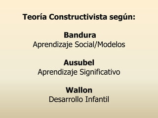 Teoría Constructivista según:

          Bandura
  Aprendizaje Social/Modelos

          Ausubel
   Aprendizaje Significativo

          Wallon
      Desarrollo Infantil
 