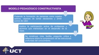 MODELO PEDAGÓGICO CONSTRUCTIVISTA
Pretende la formación de personas como sujetos
activos, capaces de tomar decisiones y emitir
juicios de valor.
Implica la participación activa de profesores y
alumnos que interactúan en el desarrollo de la
clase.
Se construye, crea, facilita, pregunta, critica y
reflexiona sobre la comprensión de las estructuras
profundas del conocimiento.
 
