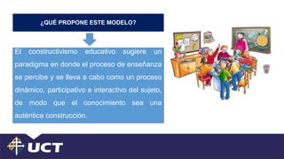 ¿QUÉ PROPONE ESTE MODELO?
El constructivismo educativo sugiere un
paradigma en donde el proceso de enseñanza
se percibe y se lleva a cabo como un proceso
dinámico, participativo e interactivo del sujeto,
de modo que el conocimiento sea una
auténtica construcción.
 