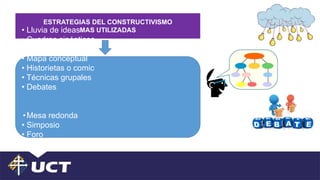 ESTRATEGIAS DEL CONSTRUCTIVISMO
MAS UTILIZADAS
• Lluvia de ideas
• Cuadros sinópticos
• Resumen
• Mapa conceptual
• Historietas o comic
• Técnicas grupales
• Debates
•Mesa redonda
• Simposio
• Foro
• Seminario
• Mapas mentales
•Ensayos.
 