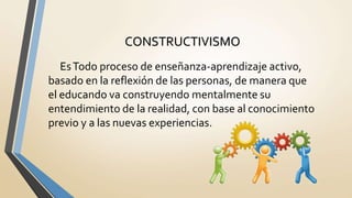 CONSTRUCTIVISMO
EsTodo proceso de enseñanza-aprendizaje activo,
basado en la reflexión de las personas, de manera que
el educando va construyendo mentalmente su
entendimiento de la realidad, con base al conocimiento
previo y a las nuevas experiencias.
 