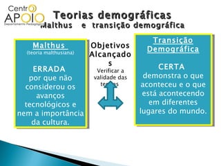 Teorias demográficas Malthus  e  transição demográfica Objetivos Alcançados Verificar a validade das teorias  Malthus  (teoria malthusiana) ERRADA   por que não considerou os avanços tecnológicos e nem a importância da cultura. Transição Demográfica CERTA  demonstra o que aconteceu e o que está acontecendo em diferentes lugares do mundo. 