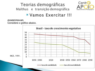 Vamos Exercitar !!! (FUVEST/FGV-SP)  Considere o gráfico abaixo. IBGE, 1991. 
