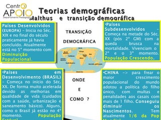 Teorias demográficas Malthus  e  transição demográfica Países Desenvolvidos ( EUROPA )  – Inicia no Séc. XIX e no final do século praticamente já havia concluído. Atualmente está no 5º momento com  Diminuição  Populacional . Países em Desenvolvimento (BRASIL)  – Começa no início do Séc. XX. De forma muito acelerada devido as melhorias em qualidade de vida (cuidados com a saúde, urbanização e saneamento básico). Alguns, como o Brasil já estão no 4º momento.  População Estável . CHINA  -> para frear o maior crescimento populacional do mundo adotou a política do filho único, com multas e penalidades aos casais com mais de 1 filho.  Conseguiu diminuir os Nascimentos . Tem atualmente  1/6 da Pop Mundial. Países Subdesenvolvidos  – Começa na metade do Séc. XX (pós 2ª GM) com a queda brusca na mortalidade. Vivenciam o  2º e o 3º momento.  População Crescendo . TRANSIÇÃO  DEMOGRÁFICA ONDE  E COMO  ? 