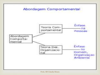 Profa. MS Cláudia Moura
 