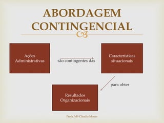 
 são contingentes das
para obter
ABORDAGEM
CONTINGENCIAL
Ações
Administrativas
Características
situacionais
Resultados
Organizacionais
Profa. MS Cláudia Moura
 