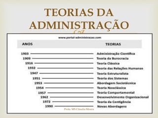 
TEORIAS DA
ADMINISTRAÇÃO
Profa. MS Cláudia Moura
 