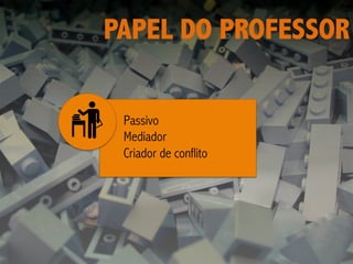 PAPEL DO PROFESSOR
Passivo
Mediador
Criador de conflito
 
