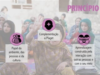 PRINCÍPIO
Complementação
a Piaget
Papel do
ambiente, das
pessoas e da
cultura
Aprendizagem
construída pela
interação com
outras pessoas e
com o seu meio
 
